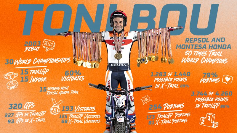 Toni Bou: “I love what I do, and that is the key to my motivation”
